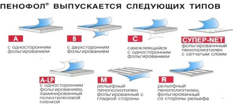 Рис.16.14.  Виды пенофола